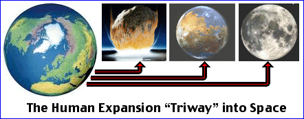 triway path to space